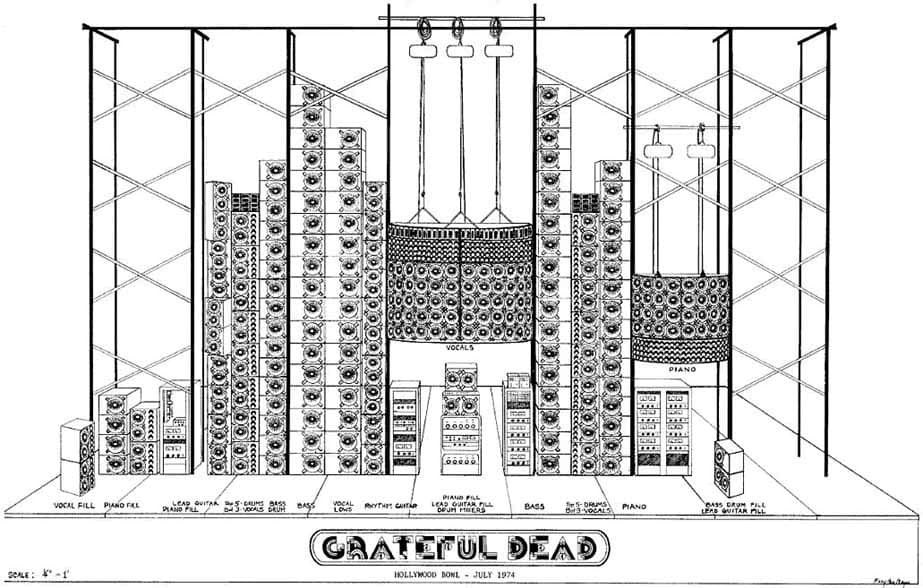 A line drawing of the Wall of Sound: towers of speaker cabinets on scaffolding, each column labelled