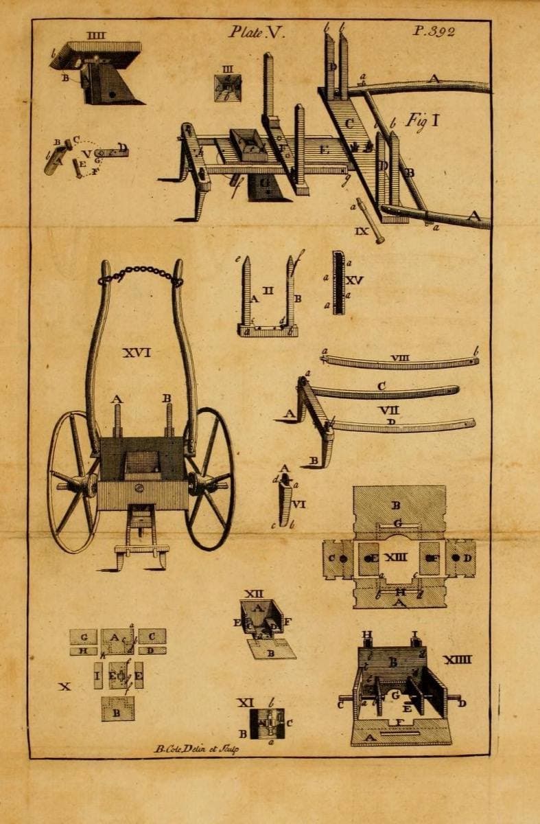 An eighteenth-century engraving of a horse-drawn seed drill, with lettered parts